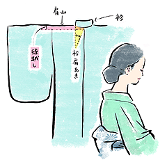 繰越し